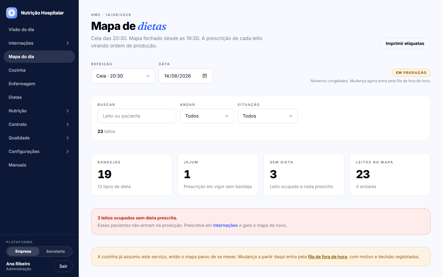 Mapa de dietas do Nutrição Hospitalar: refeição da ceia com bandejas, jejuns e leitos sem dieta, com os números congelados após a cozinha assumir